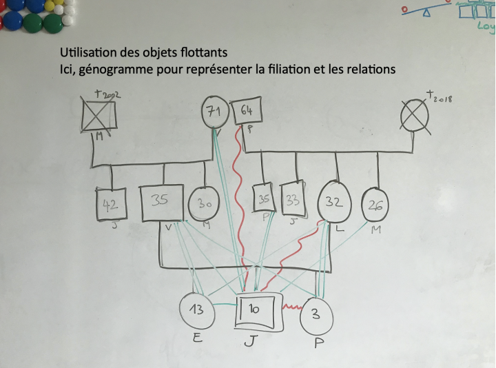 Consultations en cabinet